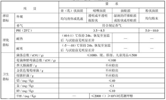 面膜质检报告项目_天猫质检报告