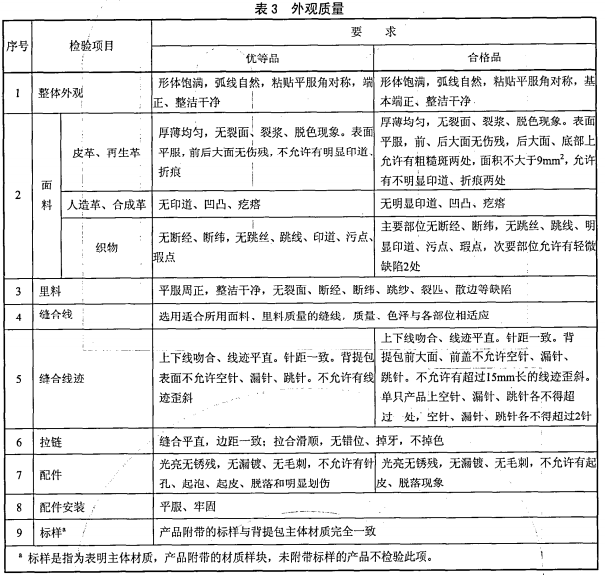 质检报告_背提包质检报告