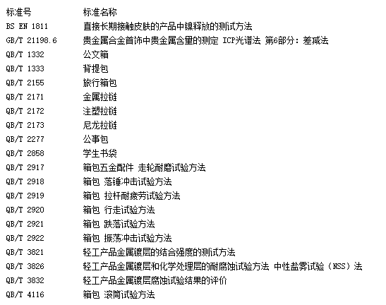 行李箱质检报告怎么办理？