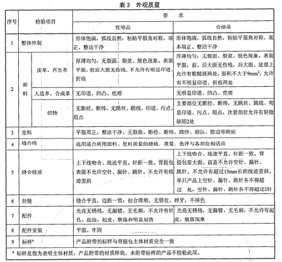 背提包天猫商城质检报告
