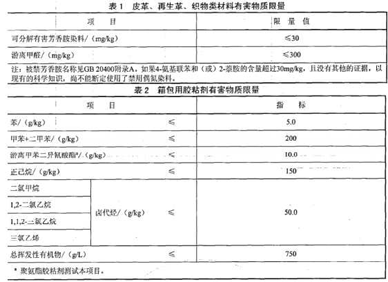 背提包入驻天猫商城质检报告