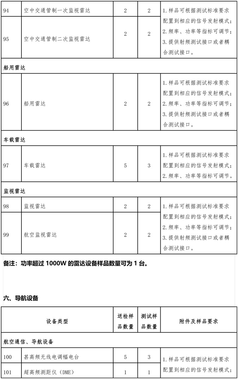 型号核准产品目录清单