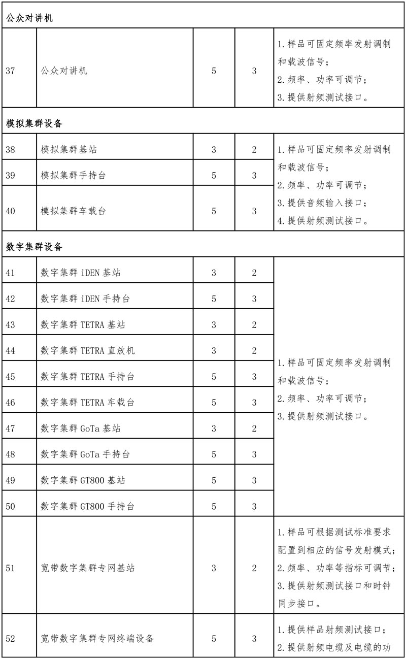 型号核准产品目录清单