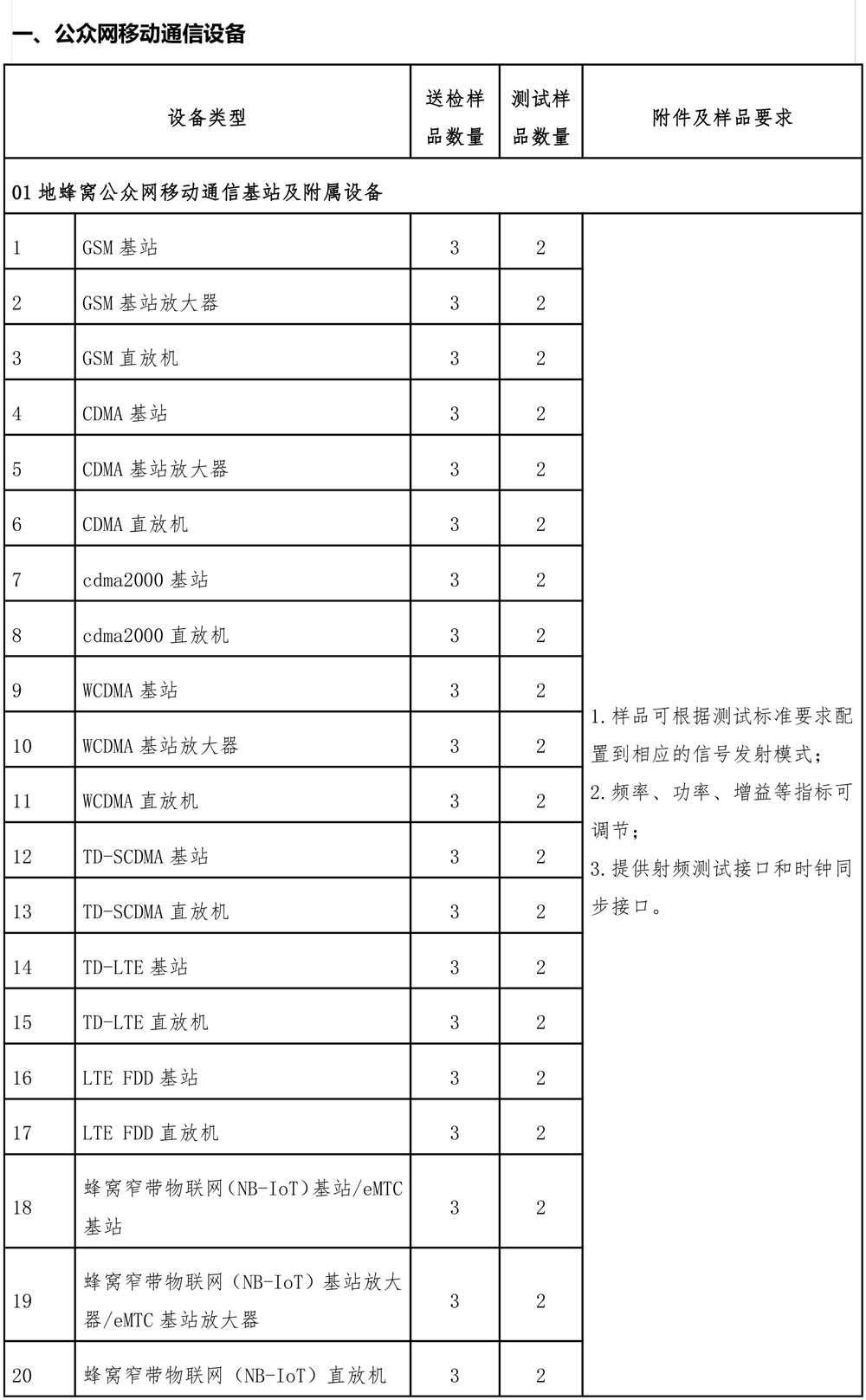 SRRC无线电型号核准认证产品目录清单