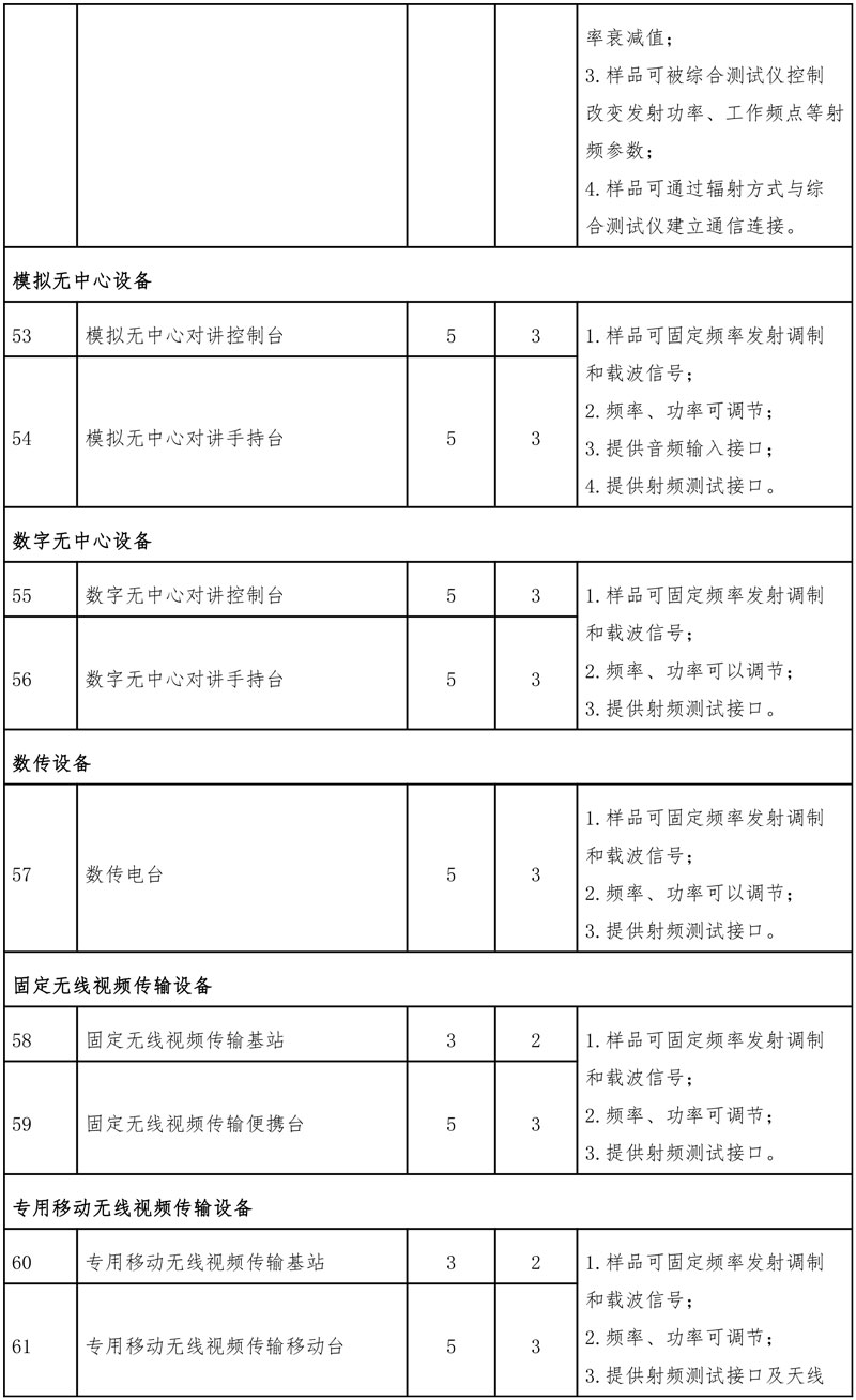 型号核准产品目录清单