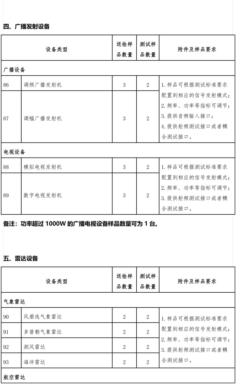 型号核准产品目录清单