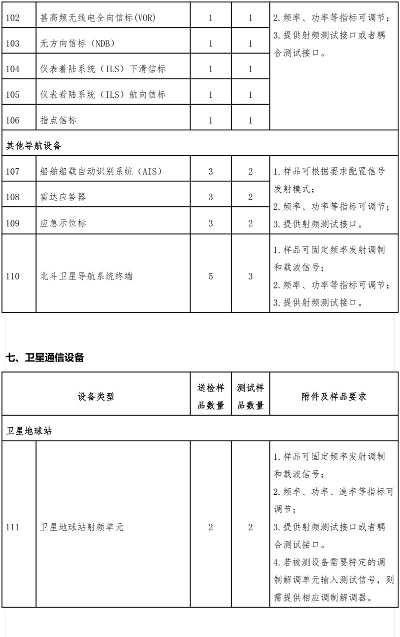 型号核准产品目录清单