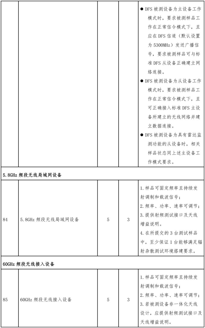 型号核准产品目录清单