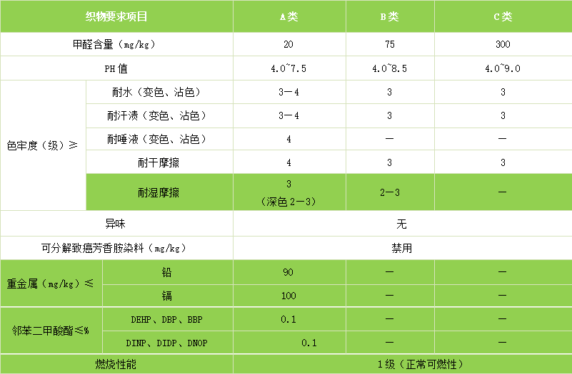 纺织服装质检报告流程（精华篇）