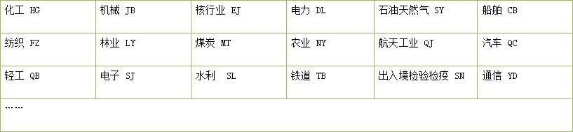 纺织服装质检报告流程（精华篇）