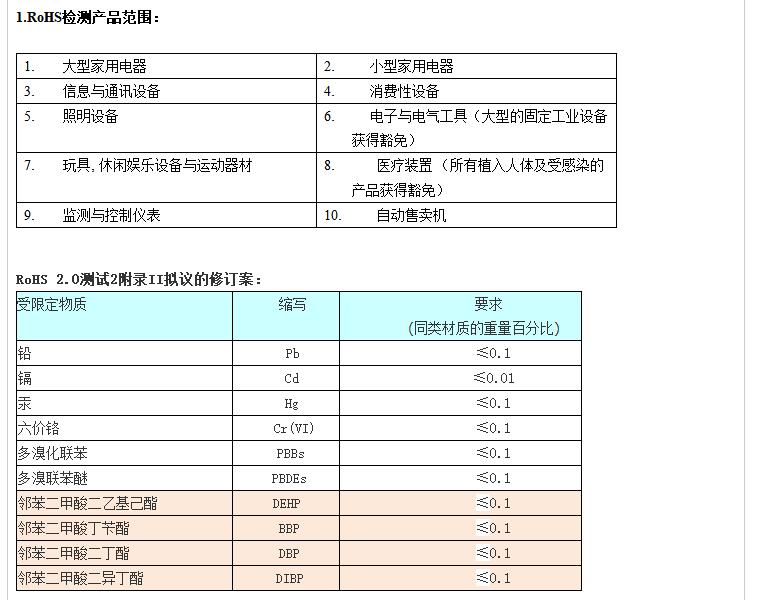 深圳ROHS检测认证去哪做？