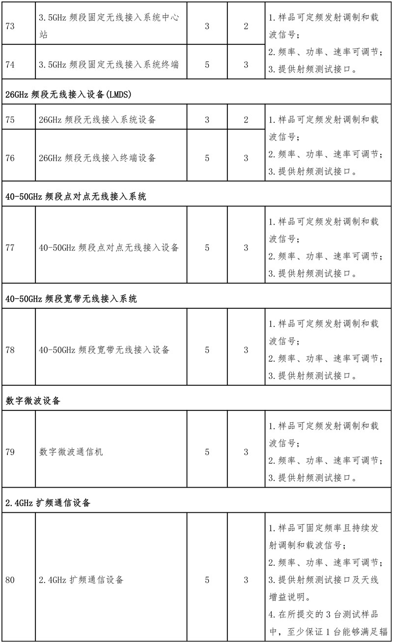 型号核准产品目录清单