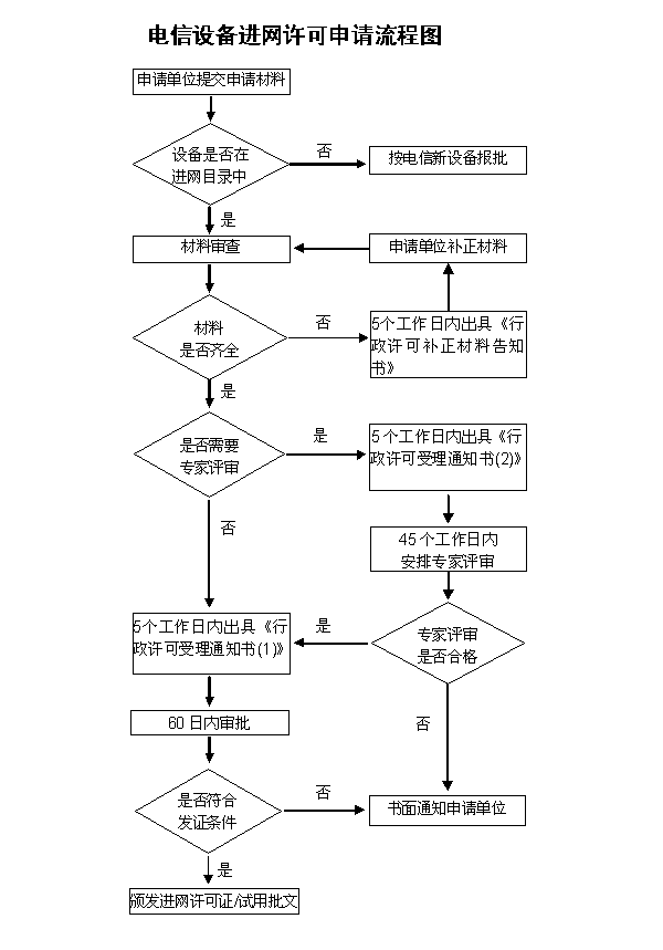 CTA入网许可认证怎么办理？CTA认证办理机构