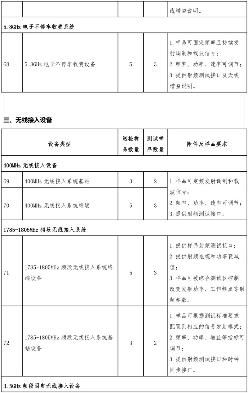 型号核准产品目录清单