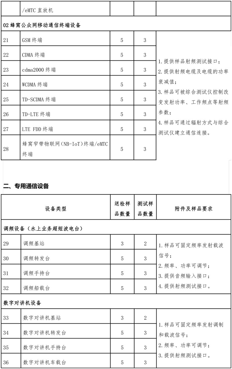 型号核准产品目录清单