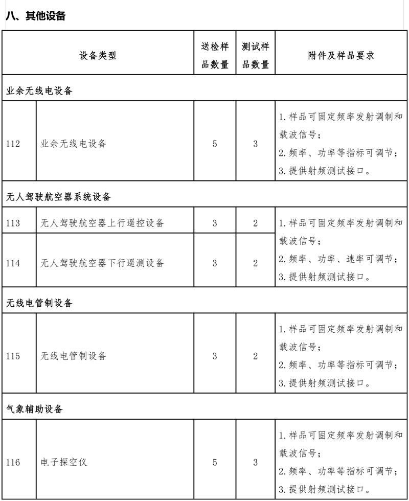 型号核准产品目录清单