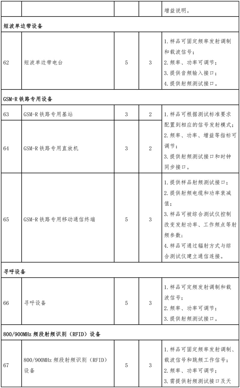 型号核准产品目录清单