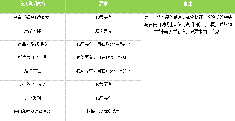 纺织服装质检报告流程（精华篇）