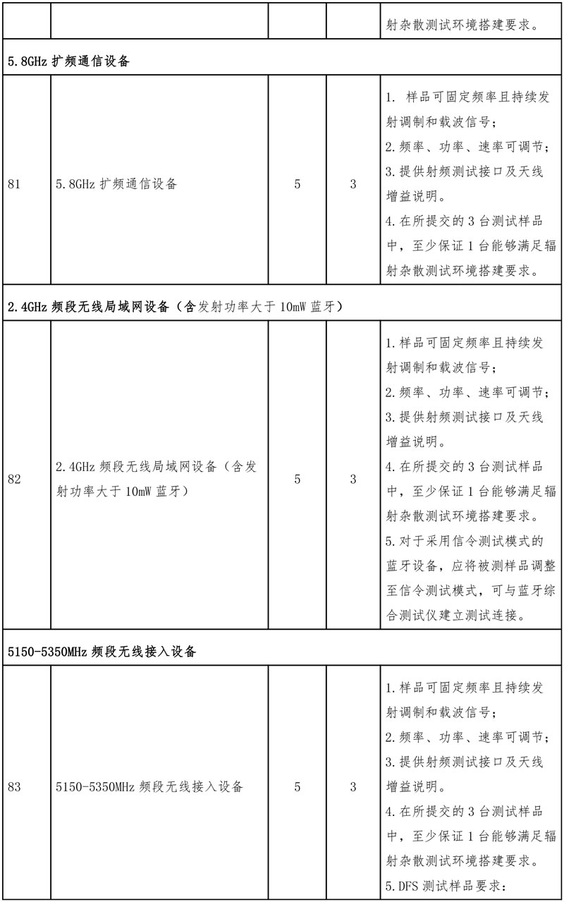 SRRC认证产品目录