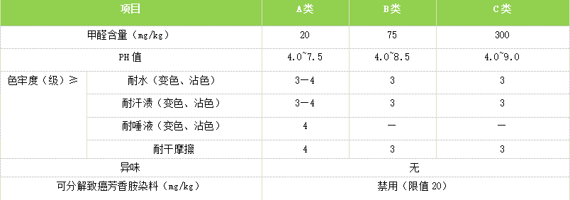 纺织服装质检报告流程（精华篇）