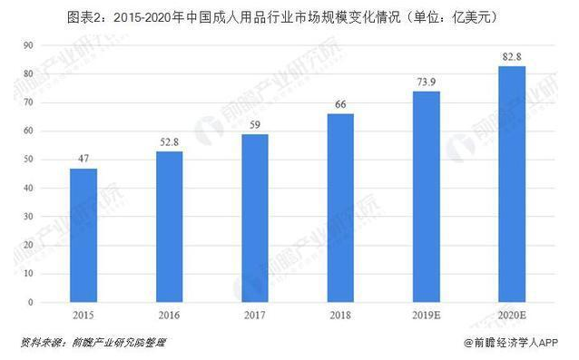 成人用品质量检测报告办理详解。