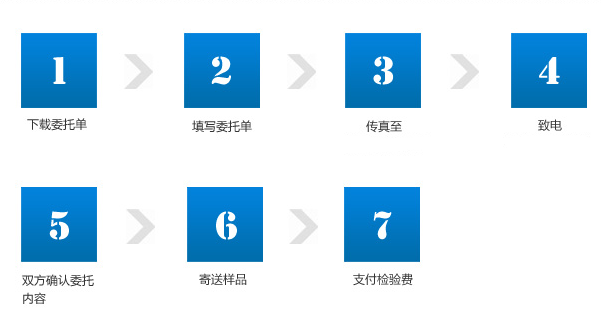 摩托车头盔检测报告