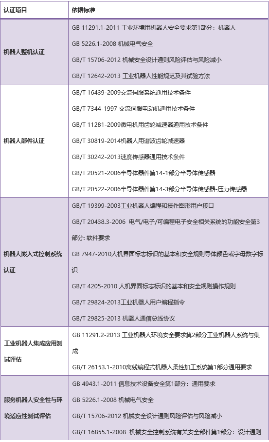 中国机器人CR认证怎么办理，中国机器人CR认证办理机构。