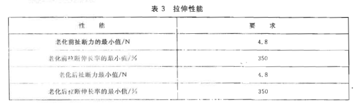 一次性聚氯乙烯手套GB24786标准抽样项目