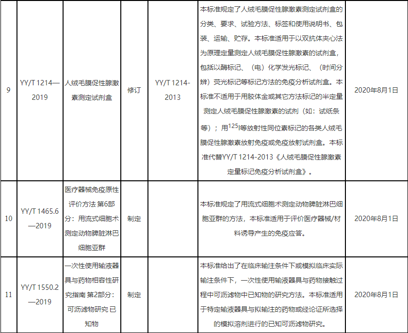 医疗器械认证行业标准