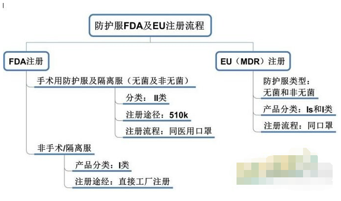 医用防护服出口欧盟CE认证办理