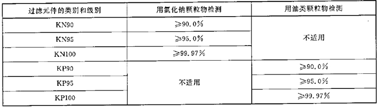 GB 2626-2006 呼吸防护用品检测报告办理？
