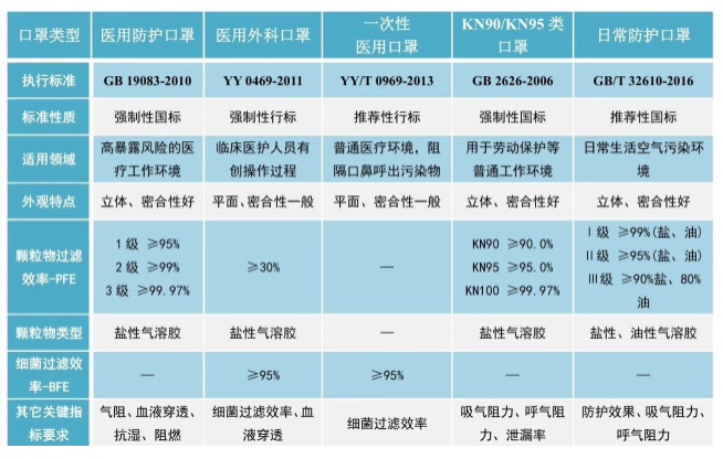 出口美国一次性防护服NFPA 1999过滤性能标准
