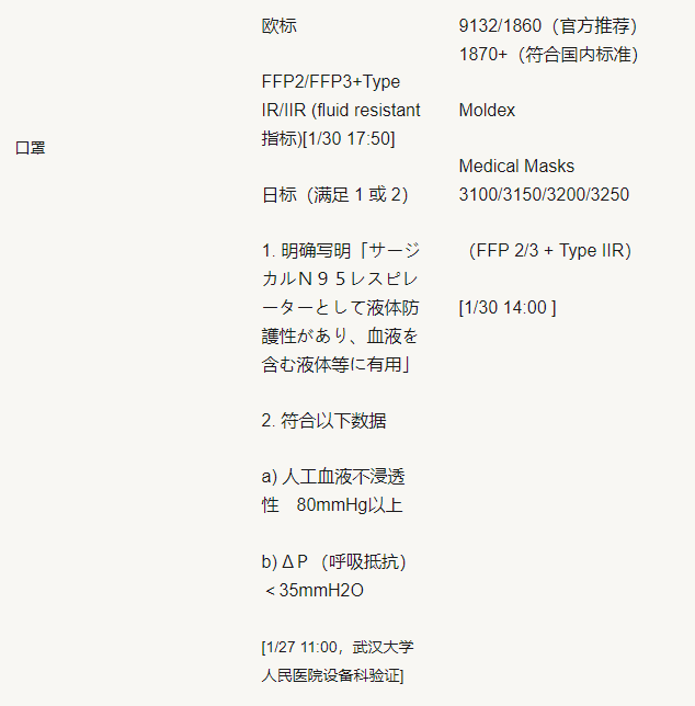 护目镜出口美国ANSI Z87.1标准防喷雾要求