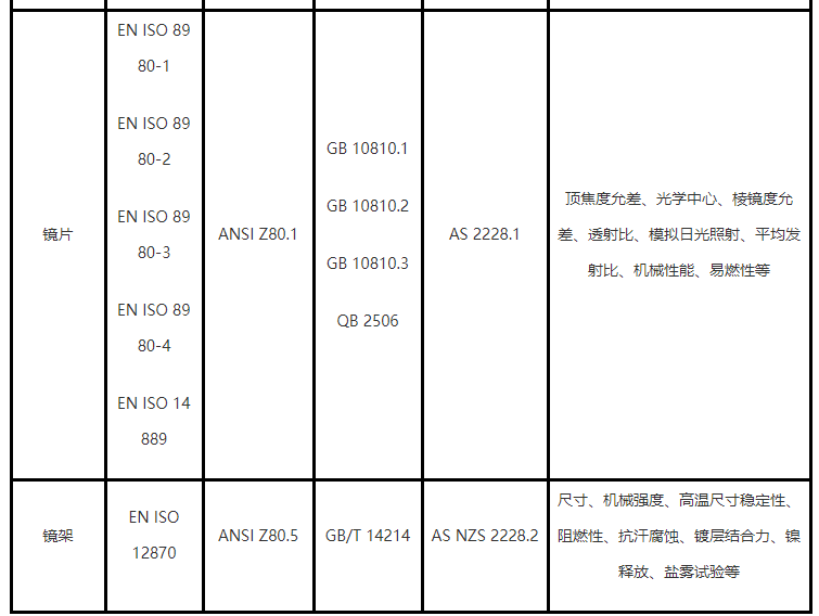 护目镜出口美国质量检测