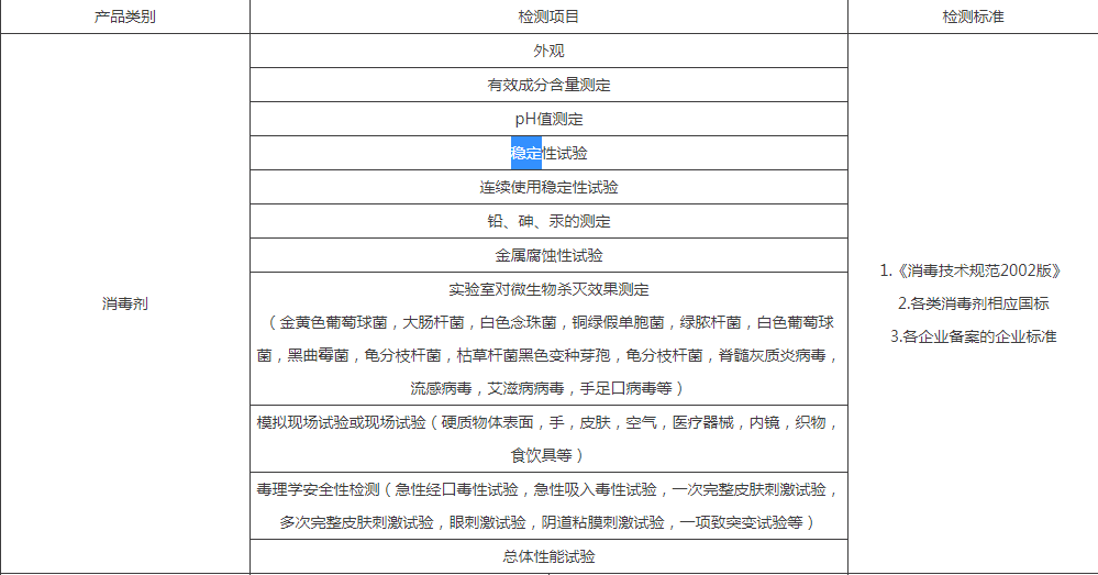 医用消毒湿巾质检报告的费用