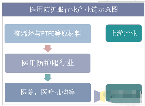 出口美国一次性防护服NFPA 1999标准材料要求介绍