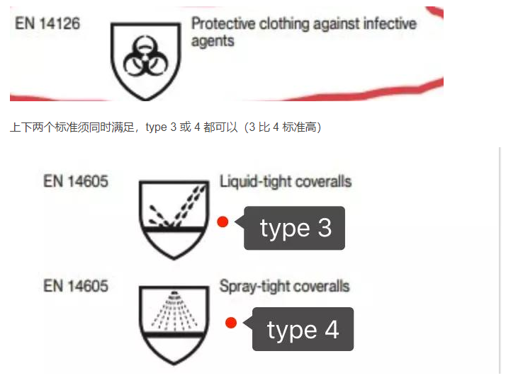 出口日本医用防护服JIS T8060标准要求