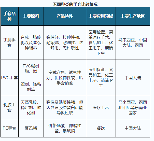 医用手术手套出口日本PSE认证办理流程