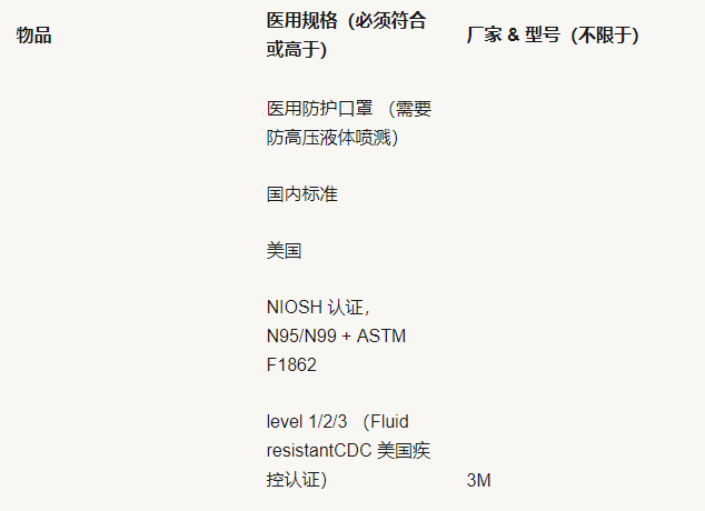 护目镜出口美国ANSI Z87.1标准防喷雾要求标准