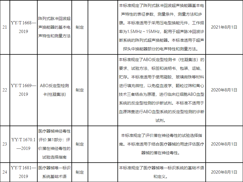 医疗器械认证行业标准