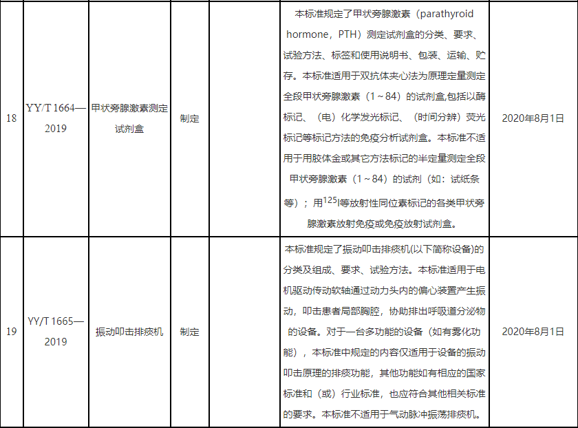 医疗器械认证行业标准