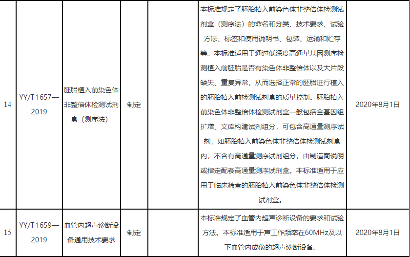 医疗器械认证行业标准