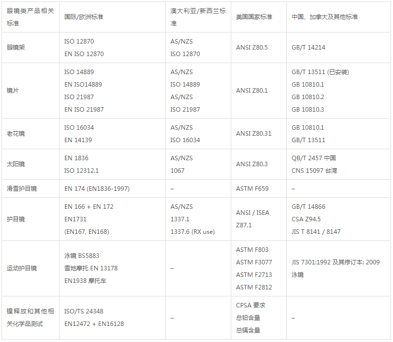 眼镜入驻天猫京东质检报告办理