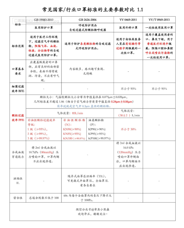 出口美国医用防护帽环氧乙烷残留量检测详解