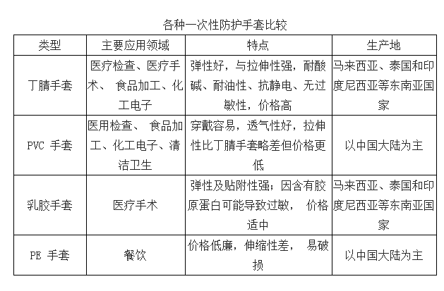 医用手术手套出口日本认证办理