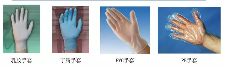 医用手术手套出口欧盟认证办理内容