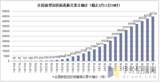 出口美国一次性防护服NFPA 1999标准阻燃性测试内