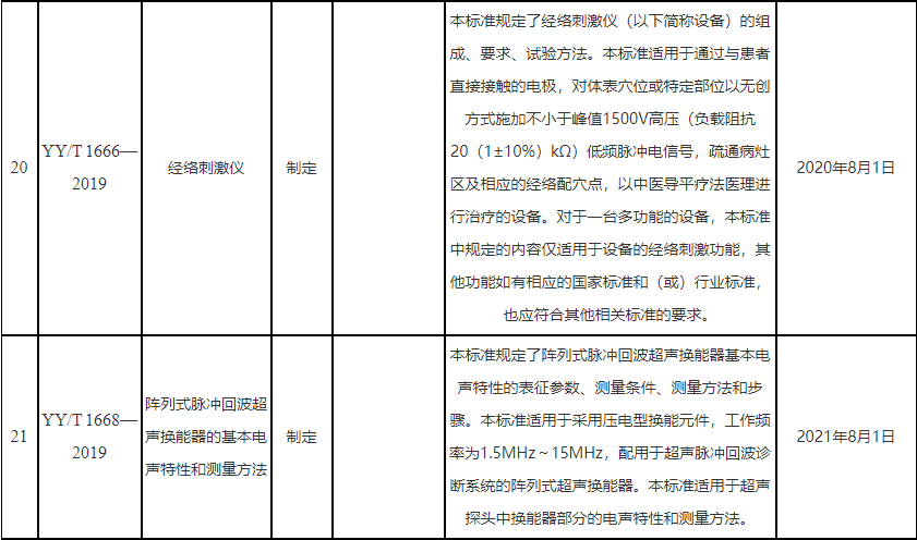 医疗器械认证行业标准