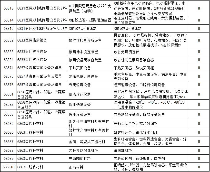 二类医疗器械注册产品目录（详解）