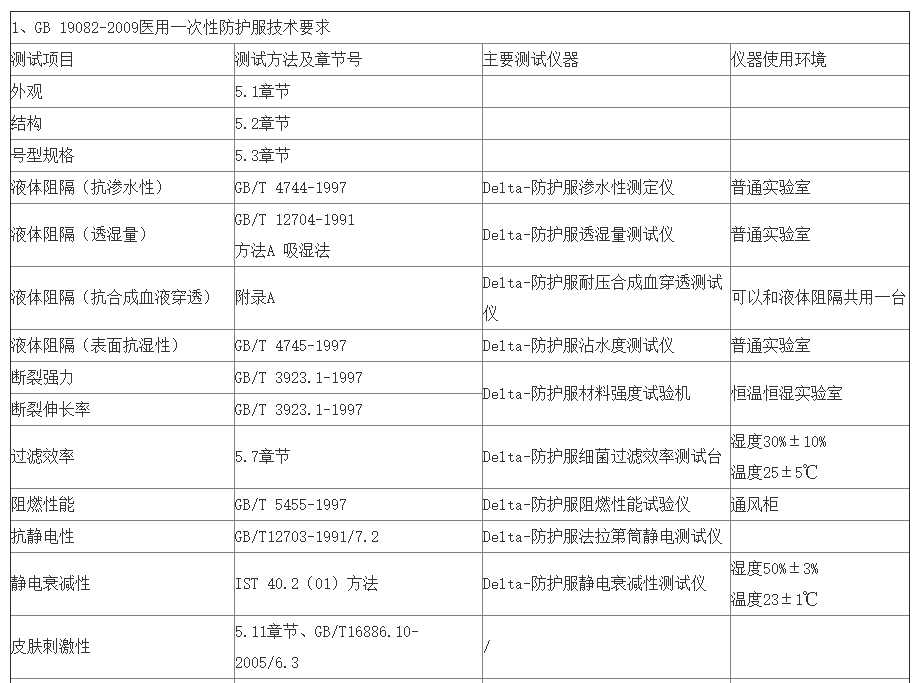 医用防护帽出口美国检测认证代办机构